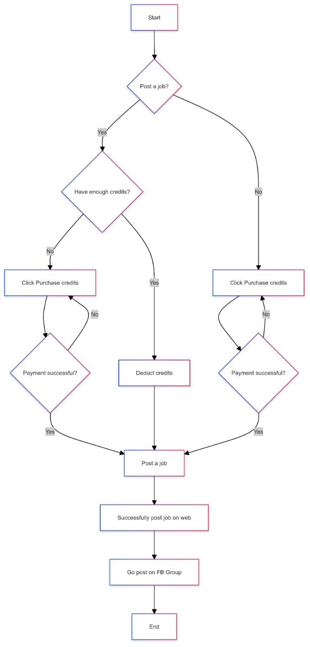 post-job-workflow